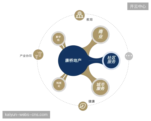 上海洛克公园的案例：疫情冲击下，传统体育场馆如何嵌入社区应急体系，发掘新运营增长点？